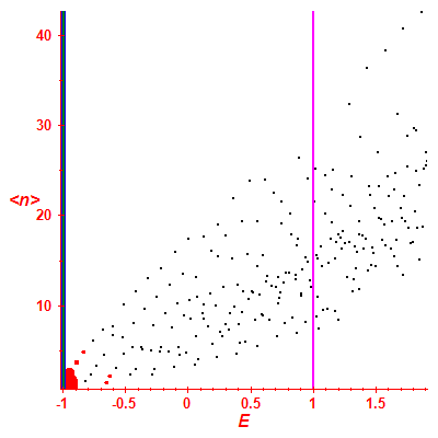 Peres lattice <N>
